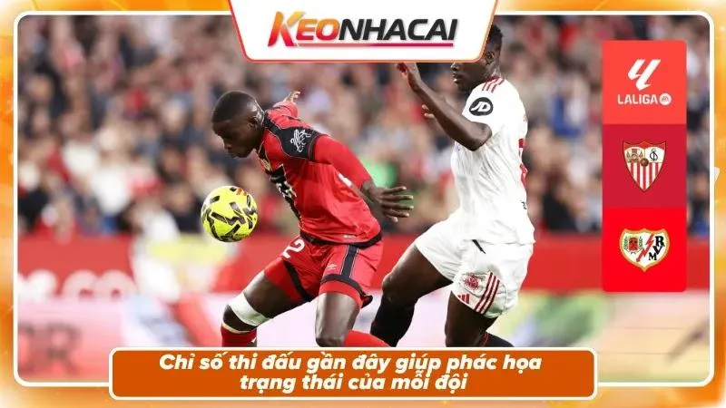 Phong độ và bối cảnh hai đội